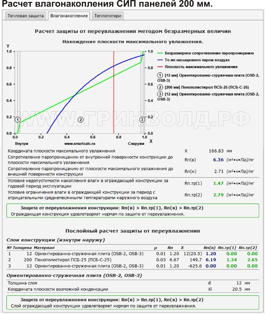 Энергоэффективность строительных материалов